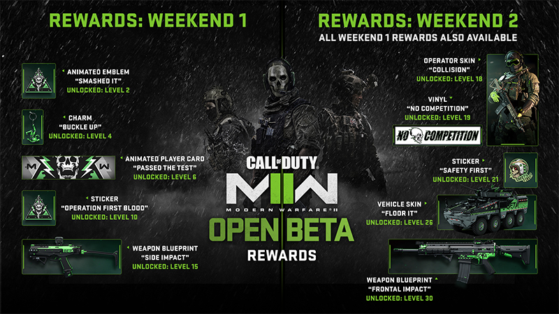 Call of Duty: Modern Warfare II Early Access Beta Code Giveaway